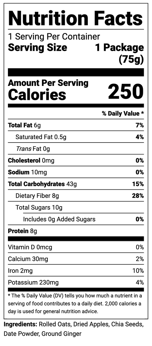 Nutrition Facts panel
